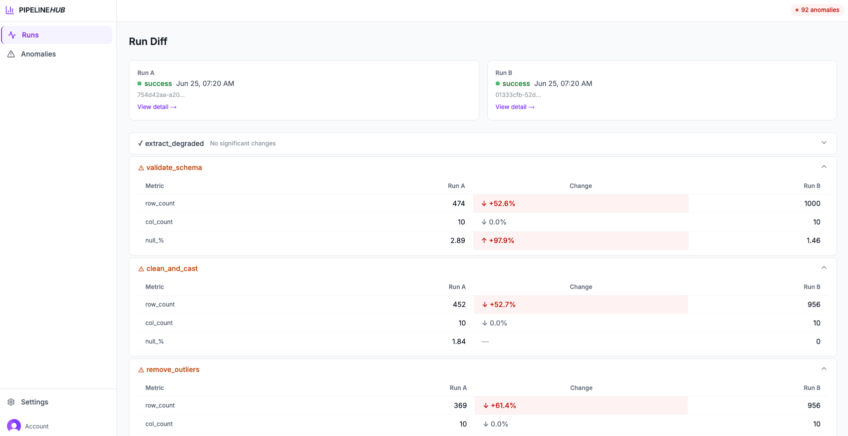 pipelinehub run diff — step-by-step metric comparison between two pipeline runs